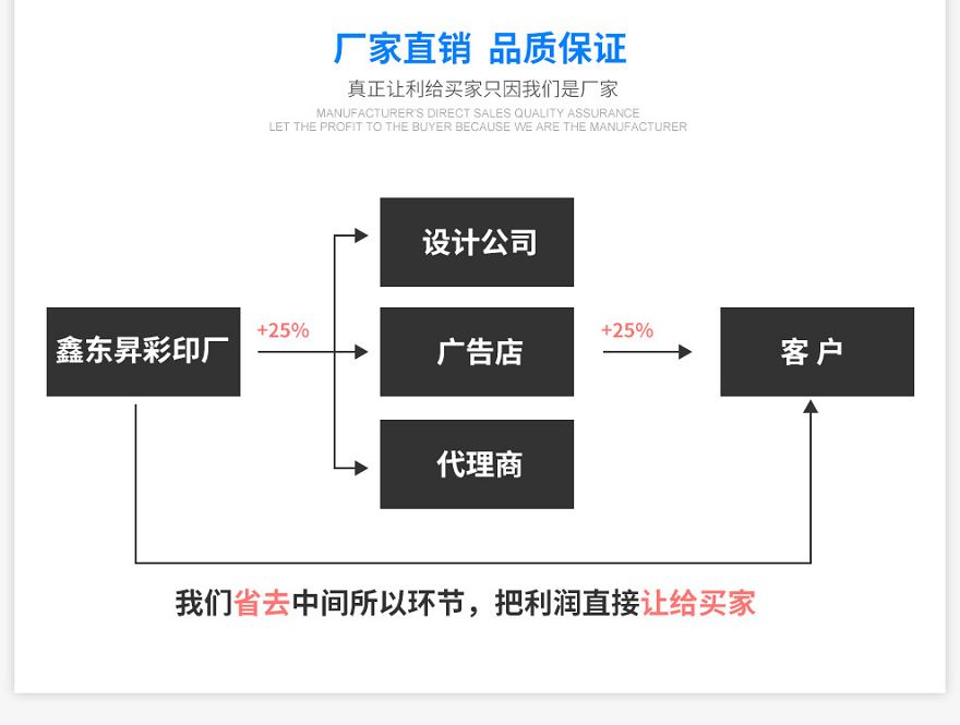 廠家直銷質量保證