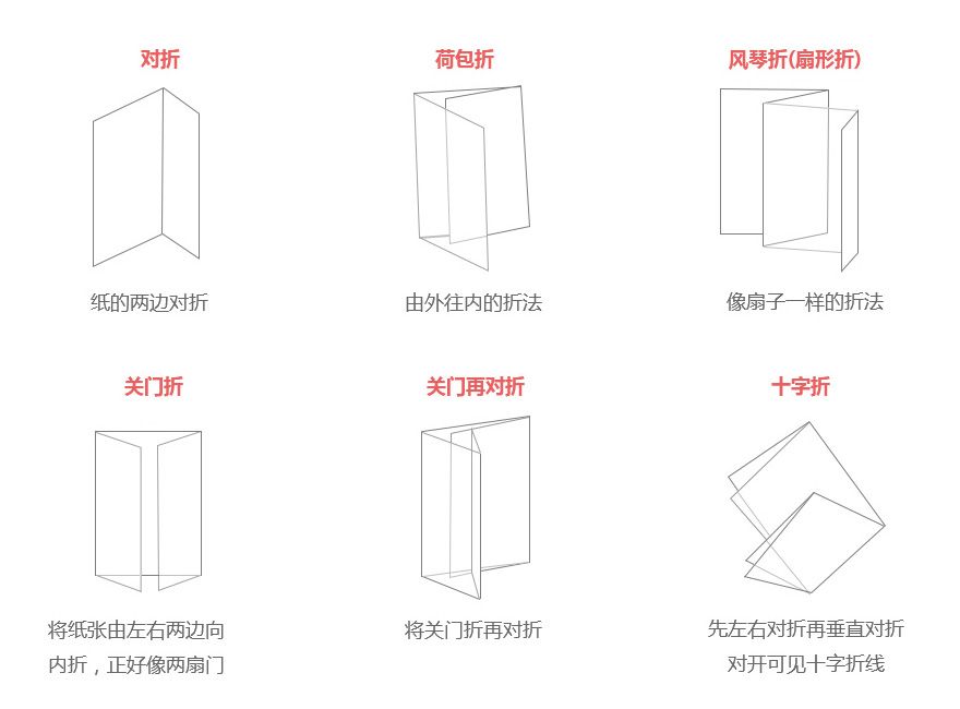 三折頁印刷